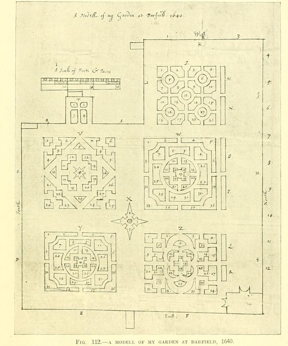 Plan of Stonehouse's garden